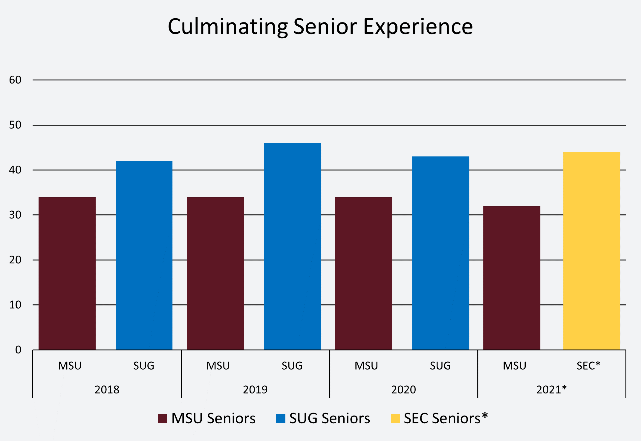 Culminating Senior Experience